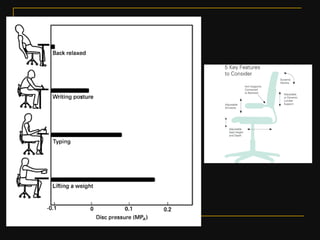 Ergonomics & its importance in furniture design pt 1 | PDF
