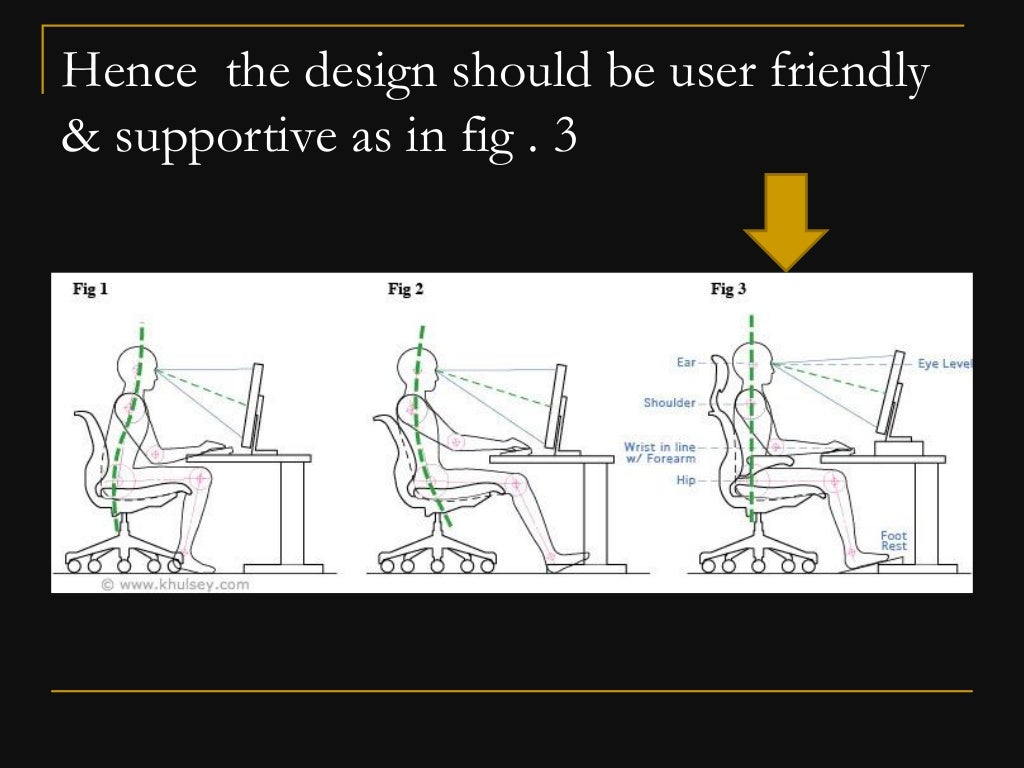 Ergonomics & its importance in furniture design pt 1