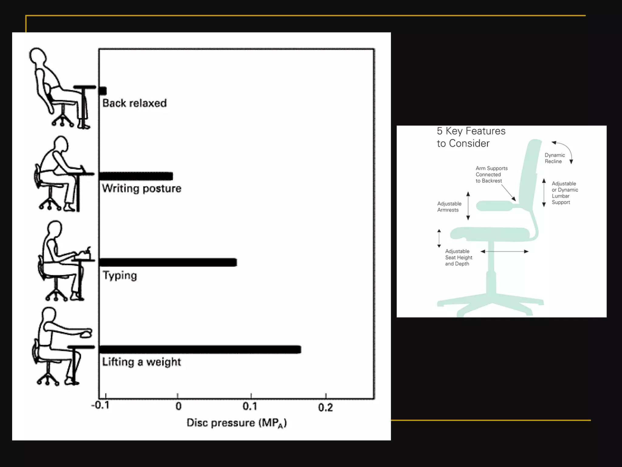 Ergonomics & its importance in furniture design pt 1 | PDF