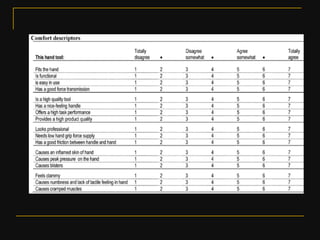 Ergonomics & its importance in furniture design pt 1 | PDF