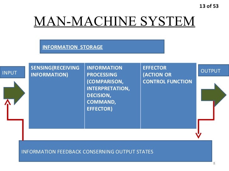 Eng man system ситроен