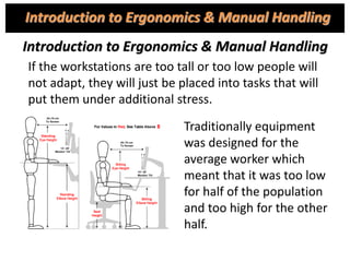 Ergonomicsmanualhandling 170729064813 | PDF
