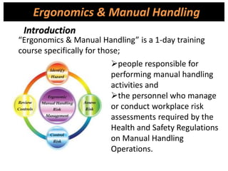 “Ergonomics & Manual Handling” is a 1-day training
course specifically for those;
people responsible for
performing manual handling
activities and
the personnel who manage
or conduct workplace risk
assessments required by the
Health and Safety Regulations
on Manual Handling
Operations.
Ergonomics & Manual Handling
Introduction
 