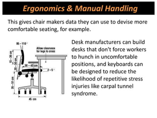 Ergonomics & Manual Handling
This gives chair makers data they can use to devise more
comfortable seating, for example.
Desk manufacturers can build
desks that don't force workers
to hunch in uncomfortable
positions, and keyboards can
be designed to reduce the
likelihood of repetitive stress
injuries like carpal tunnel
syndrome.
 