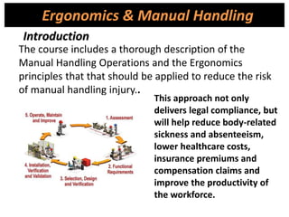 The course includes a thorough description of the
Manual Handling Operations and the Ergonomics
principles that that should be applied to reduce the risk
of manual handling injury..
Ergonomics & Manual Handling
Introduction
This approach not only
delivers legal compliance, but
will help reduce body-related
sickness and absenteeism,
lower healthcare costs,
insurance premiums and
compensation claims and
improve the productivity of
the workforce.
 