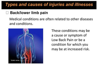 Medical conditions are often related to other diseases
and conditions.
These conditions may be
a cause or symptom of
Low Back Pain or be a
condition for which you
may be at increased risk.
Types and causes of injuries and illnesses
Back/lower limb pain
 