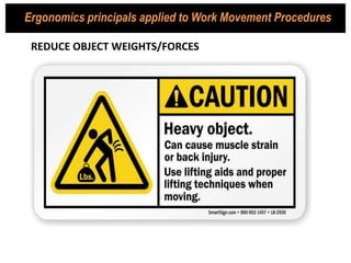 REDUCE OBJECT WEIGHTS/FORCES
Ergonomics principals applied to Work Movement Procedures
 