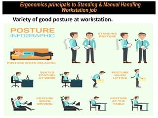 Variety of good posture at workstation.
Ergonomics principals to Standing & Manual Handling
Workstation job
 
