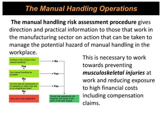 The Manual Handling Operations
The manual handling risk assessment procedure gives
direction and practical information to those that work in
the manufacturing sector on action that can be taken to
manage the potential hazard of manual handling in the
workplace.
This is necessary to work
towards preventing
musculoskeletal injuries at
work and reducing exposure
to high financial costs
including compensation
claims.
 