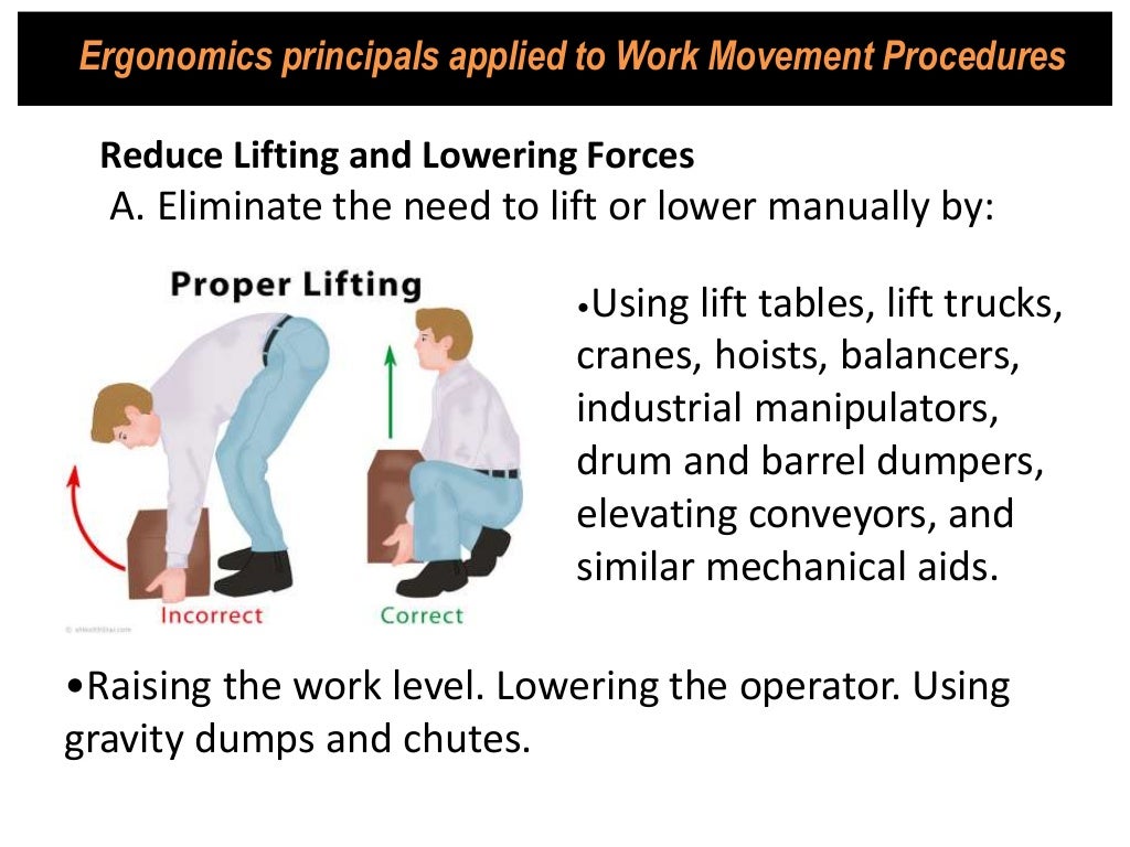 Ergonomics & Manual Handling