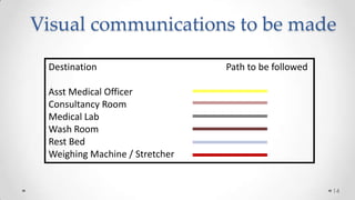 Visual communications to be made
Destination

Path to be followed

Asst Medical Officer
Consultancy Room
Medical Lab
Wash Room
Rest Bed
Weighing Machine / Stretcher

14

 