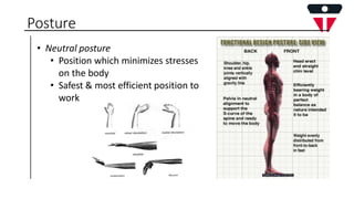 Ergonomics Presentation at workplace .pptx