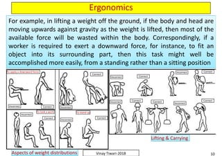 Ergonomics
For example, in lifting a weight off the ground, if the body and head are
moving upwards against gravity as the weight is lifted, then most of the
available force will be wasted within the body. Correspondingly, if a
worker is required to exert a downward force, for instance, to fit an
object into its surrounding part, then this task might well be
accomplished more easily, from a standing rather than a sitting position
For example, in lifting a weight off the ground, if the body and head are
moving upwards against gravity as the weight is lifted, then most of the
available force will be wasted within the body. Correspondingly, if a
worker is required to exert a downward force, for instance, to fit an
object into its surrounding part, then this task might well be
accomplished more easily, from a standing rather than a sitting position
For example, in lifting a weight off the ground, if the body and head are
moving upwards against gravity as the weight is lifted, then most of the
available force will be wasted within the body. Correspondingly, if a
worker is required to exert a downward force, for instance, to fit an
object into its surrounding part, then this task might well be
accomplished more easily, from a standing rather than a sitting position
For example, in lifting a weight off the ground, if the body and head are
moving upwards against gravity as the weight is lifted, then most of the
available force will be wasted within the body. Correspondingly, if a
worker is required to exert a downward force, for instance, to fit an
object into its surrounding part, then this task might well be
accomplished more easily, from a standing rather than a sitting position
To apply a downward force
Incorrect
Correct
Incorrect Correct
Incorrect Correct Correct
Incorrect Correct
Correct
Incorrect
10Vinay Tiwari-2018
Incorrect Correct
To look a work
Incorrect
Incorrect
Correct
To stand up
Incorrect
Correct
Incorrect
Aspects of weight distributionsAspects of weight distributions
Lifting & CarryingLifting & Carrying
 