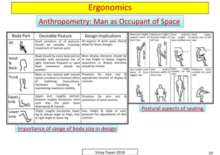 Ergonomics
Body Part Desirable Posture Design Implications
Small variations of all postures
should be possible including
movement of inactive parts
All aspects of work space should
allow for these changesAll
Maximum height:
upward reach of
short man
Maximum height:
Knuckle height of
tall man
Clear visibility:
eye height of
short-bodied man
Roof height
above seat of tall
man
Anthropometry: Man as Occupant of SpaceAnthropometry: Man as Occupant of Space
Head
&
Neck
Head should be more balanced on
shoulder with horizontal line of
sight. Extensive frequent or rapid
head movement should be
avoided
Main display elements should be
at eye height or below. Angular
separation or display elements
should be limited.
Trunk
More or less vertical with normal
spinal curvature to minimize effort
of stabilizing musculature.
Facilitates breathing &
maintaining maximum stability.
Provision for back rest &
appropriate location of display &
controls.
Upper
limb
Upper arm roughly vertical;
forearm roughly horizontal; wrist
such that the palm faces
downwards & inwards.
Provision for arm rest &
placement of hand controls.
Seat height under
knees of short-
legged man
Seat width/
Buttocks width of
stout man
Door height
suitable for tall
man
Maximum reach
suitable for small
man
Postural aspects of seatingPostural aspects of seating
14Vinay Tiwari-2018
Upper
limb
Upper arm roughly vertical;
forearm roughly horizontal; wrist
such that the palm faces
downwards & inwards.
Lower
limb
Thighs roughly horizontal; lower
leg at obtuse angle to thigh; foot
at right angle to lower leg
Size, height & slope of seat;
provision for adjustments of foot
controls.
Importance of range of body size in designImportance of range of body size in design
Postural aspects of seatingPostural aspects of seating
 