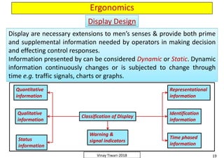 Ergonomics
Display are necessary extensions to men’s senses & provide both prime
and supplemental information needed by operators in making decision
and effecting control responses.
Information presented by can be considered Dynamic or Static. Dynamic
information continuously changes or is subjected to change through
time e.g. traffic signals, charts or graphs.
Display are necessary extensions to men’s senses & provide both prime
and supplemental information needed by operators in making decision
and effecting control responses.
Information presented by can be considered Dynamic or Static. Dynamic
information continuously changes or is subjected to change through
time e.g. traffic signals, charts or graphs.
Display DesignDisplay Design
Display are necessary extensions to men’s senses & provide both prime
and supplemental information needed by operators in making decision
and effecting control responses.
Information presented by can be considered Dynamic or Static. Dynamic
information continuously changes or is subjected to change through
time e.g. traffic signals, charts or graphs.
Display are necessary extensions to men’s senses & provide both prime
and supplemental information needed by operators in making decision
and effecting control responses.
Information presented by can be considered Dynamic or Static. Dynamic
information continuously changes or is subjected to change through
time e.g. traffic signals, charts or graphs.
Quantitative
information
Representational
information
19Vinay Tiwari-2018
Classification of Display
Qualitative
information
Status
information
Warning &
signal indicators
Identification
information
Time phased
information
 
