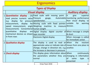Ergonomics
Types of Display
Visual display Auditory display
1 Quantitative display : (To
read precise numeric value
e.g. display for pressure
measurement, display for
speed measurement, angle
measurement). Conventional
quantitative displays are
mechanical devices as shown
in front rows
Fixed scale with moving point :
Pressure gauge, Automobile
speedometer.
It give superior
monitoring performance
than visual display, so
suitable for warning
devices .
Moving scale with fixed pointer:
Weighing machine to measure
human weight
Quantitative display : (To
read precise numeric value
e.g. display for pressure
measurement, display for
speed measurement, angle
measurement). Conventional
quantitative displays are
mechanical devices as shown
in front rows
Fixed scale with moving point :
Pressure gauge, Automobile
speedometer.
It give superior
monitoring performance
than visual display, so
suitable for warning
devices .
Moving scale with fixed pointer:
Weighing machine to measure
human weight
Digital Display: digital counter of
tape recorder
When message is simple
& short
Electronic Digital display When message is called
for immediate action
2 Qualitative display The display is used to read an
approximate value or indicate rate of
change, change in direction etc. e.g.
the increase or decrease in pressure
When the receiver
moves from one place to
another.
21Vinay Tiwari-2018
2 Qualitative display The display is used to read an
approximate value or indicate rate of
change, change in direction etc. e.g.
the increase or decrease in pressure
When the receiver
moves from one place to
another.
3 Check display This display gives information about
the parameters whether they are
normal
When continuously
changing in information
of some type is
presented
 