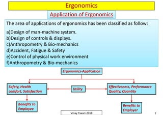Ergonomics
Application of ErgonomicsApplication of Ergonomics
The area of applications of ergonomics has been classified as follow:
a)Design of man-machine system.
b)Design of controls & displays.
c)Anthropometry & Bio-mechanics
d)Accident, Fatigue & Safety
e)Control of physical work environment
f)Anthropometry & Bio-mechanics
The area of applications of ergonomics has been classified as follow:
a)Design of man-machine system.
b)Design of controls & displays.
c)Anthropometry & Bio-mechanics
d)Accident, Fatigue & Safety
e)Control of physical work environment
f)Anthropometry & Bio-mechanics
The area of applications of ergonomics has been classified as follow:
a)Design of man-machine system.
b)Design of controls & displays.
c)Anthropometry & Bio-mechanics
d)Accident, Fatigue & Safety
e)Control of physical work environment
f)Anthropometry & Bio-mechanics
The area of applications of ergonomics has been classified as follow:
a)Design of man-machine system.
b)Design of controls & displays.
c)Anthropometry & Bio-mechanics
d)Accident, Fatigue & Safety
e)Control of physical work environment
f)Anthropometry & Bio-mechanics
Ergonomics-Application
7Vinay Tiwari-2018
Safety, Health
comfort, Satisfaction
Utility
Effectiveness, Performance
Quality, Quantity
Benefits to
Employee
Benefits to
Employer
 
