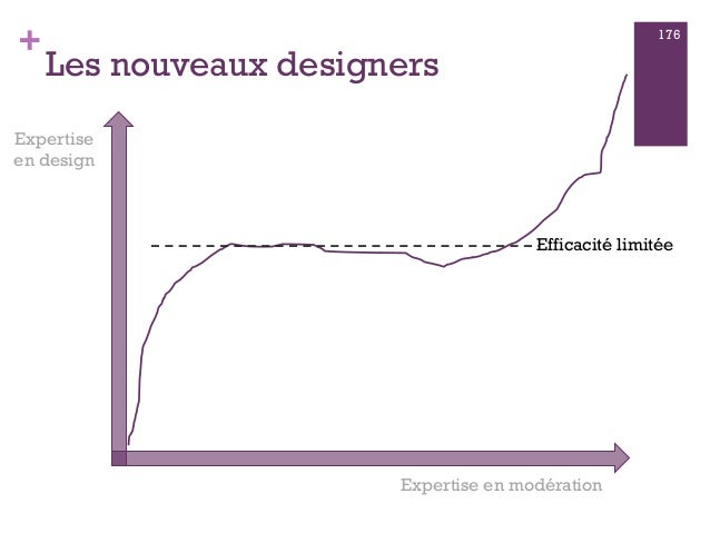 Les Nouveaux Designers 176 - 