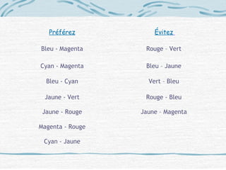 Préférez Évitez
Bleu - Magenta Rouge – Vert
Cyan - Magenta Bleu – Jaune
Bleu - Cyan Vert – Bleu
Jaune - Vert Rouge - Bleu
Jaune - Rouge Jaune – Magenta
Magenta - Rouge
Cyan - Jaune
 