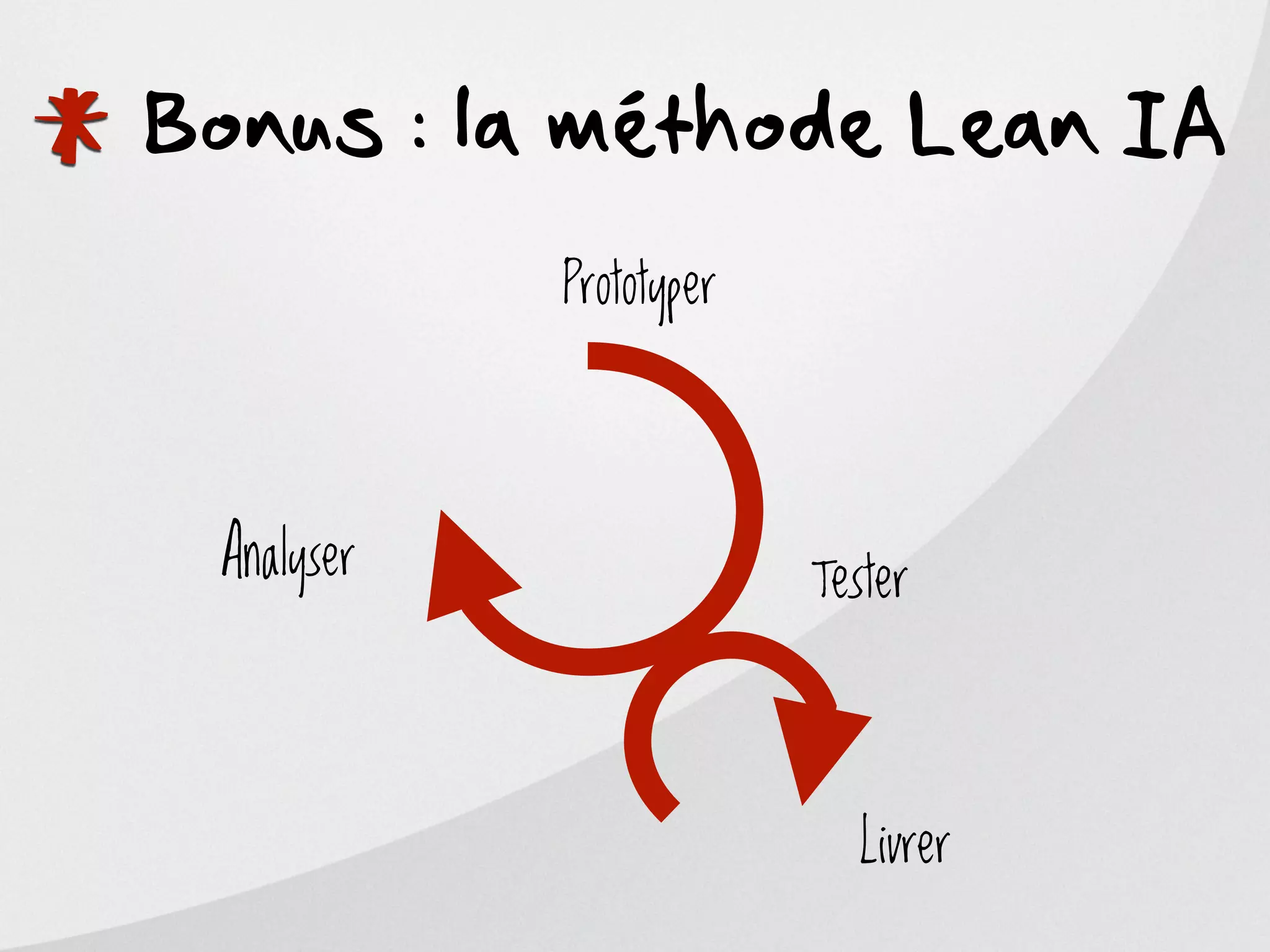 *
Bonus : la méthode Lean IA
               Prototyper




    Analyser                Tester




                              Livrer
 