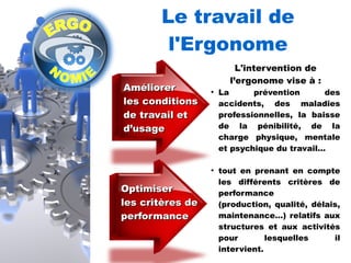 Le travail de 
l'Ergonome 
L'intervention de 
l’ergonome vise à : 
● La prévention des 
accidents, des maladies 
professionnelles, la baisse 
de la pénibilité, de la 
charge physique, mentale 
et psychique du travail… 
● tout en prenant en compte 
les différents critères de 
performance 
(production, qualité, délais, 
maintenance…) relatifs aux 
structures et aux activités 
pour lesquelles il 
intervient. 
AAmméélliioorreerr 
lleess ccoonnddiittiioonnss 
ddee ttrraavvaaiill eett 
dd’’uussaaggee 
OOppttiimmiisseerr 
lleess ccrriittèèrreess ddee 
ppeerrffoorrmmaannccee 
 