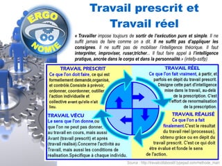 Travail prescrit et 
Travail réel 
« Travailler impose toujours de sortir de l’exécution pure et simple. Il ne 
suffit jamais de faire comme on a dit. Il ne suffit pas d’appliquer les 
consignes. Il ne suffit pas de mobiliser l’intelligence théorique. Il faut 
interpréter, improviser, ruser,tricher... Il faut faire appel à l’intelligence 
pratique, ancrée dans le corps et dans la personnalité.» (intefp-sstfp) 
Source : http://travailcollaboratif.typepad.com/methode_main 
 