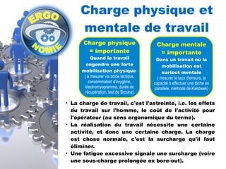Charge physique et 
mentale de travail 
Charge physique 
= importante 
Quand le travail 
engendre une forte 
mobilisation physique 
( à mesurer via acide lactique, 
consommation d'oxygène, 
électromyogramme, durée de 
récupération, test de Brouha) 
Charge mentale 
= importante 
Dans un travail où la 
mobilisation est 
surtout mentale 
( mesurer le taux d'erreurs, la 
capacité à effectuer une tâche en 
parallèle, méthode de Kalsbeek) 
● La charge de travail, c'est l'astreinte, i.e. les effets 
du travail sur l'homme, le coût de l'activité pour 
l'opérateur (au sens ergonomique du terme). 
● La réalisation du travail nécessite une certaine 
activité, et donc une certaine charge. La charge 
est chose normale, c'est la surcharge qu'il faut 
éliminer. 
● Une fatigue excessive signale une surcharge (voire 
une sous-charge prolongée ex bore-out). 
 