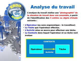 Analyse du travail 
L'analyse du travail réalise une "photographie" de 
la situation de travail dans son ensemble, à partir 
de l'identification des 4 entités ou objets d'étude 
suivants : 
● L'Opérateur (au sens ergonomique – le travailleur) 
● La Tâche que l'opérateur effectue. 
● L'Activité mise en oeuvre pour effectuer une tâche. 
● Le Contexte dans lequel l'opérateur et sa tâche vont 
évoluer 
CONTEXTE 
Opérateur Tâche 
Activité 
 