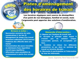 PPiisstteess dd''aamméénnaaggeemmeenntt 
ddeess hhoorraaiirreess ddee ttrraavvaaiill 
Les horaires atypiques sont source de déséquilibre 
d'un point de vue biologique, familial et social, mais 
l'ergonomie peut apporter des solutions d'amélioration. 
Source : Ergonomie, Pierre Falzon et alii, PUF 
Erreurs à éviter : 
● Succession excessive de nuits 
consécutives (+ de 4ou 5) 
● Allongement de temps d'un travail 
fortement sollicitant (10/12 heures) 
● Faiblesse des effectifs dans une 
équipe 
● Concentration des jours travaillés 
au détriment d'une répartition 
travail-repos équilibrée 
● Affectation sans possibilité de 
reclassement à partir d'un certain 
âge... 
Démarche d'intervention : 
1)- Repose sur l'analyse du travail réel. 
2)- Accepte le principe selon lequel il 
n'existe pas de solution unique, 
concevable partout, et acceptable par 
tous. 
3)- Combine au mieux les différents 
paramètres en jeu dans un système de 
travail en horaires décalés . 
4)- Nécessite la participation et l'information 
de tous les intéressés. 
 