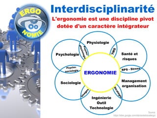 Interdisciplinarité 
L'ergonomie est une discipline pivot 
dotée d'un caractère intégrateur 
Physiologie 
Santé et 
risques 
Management 
organisation 
TMS 
Ingénierie 
Outil 
Technologie 
Psychologie 
Sociologie 
ERGONOMIE RPS - Str ess 
Stratégie 
Usages 
Psycho-sociologie 
Psycho-physiologie 
Source: 
https://sites.google.com/site/santetravailergo/ 
 