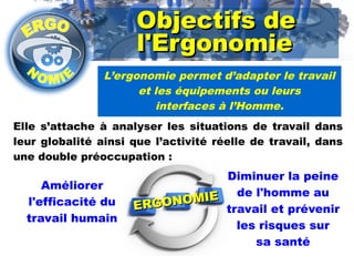 OObbjjeeccttiiffss ddee 
ll''EErrggoonnoommiiee 
L’ergonomie permet d’adapter le travail 
et les équipements ou leurs 
interfaces à l’Homme. 
Elle s’attache à analyser les situations de travail dans 
leur globalité ainsi que l’activité réelle de travail, dans 
une double préoccupation : 
ERGONOMIE 
Améliorer 
l'efficacité du 
travail humain 
Diminuer la peine 
de l'homme au 
travail et prévenir 
les risques sur 
sa santé 
 