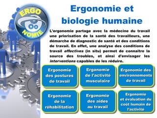 Ergonomie et 
biologie humaine 
L'ergonomie partage avec la médecine du travail 
une priorisation de la santé des travailleurs, une 
démarche de diagnostic de santé et des conditions 
de travail. En effet, une analyse des conditions de 
travail effectives (in situ) permet de connaître la 
source des troubles, et ainsi d'envisager les 
interventions capables de les réduire. 
EErrggoonnoommiiee 
EErrggoonnoommiiee 
ddeess ppoossttuurreess 
ddee ll''aaccttiivviittéé 
ddee ttrraavvaaiill 
mmuussccuullaaiirree 
EErrggoonnoommiiee ddeess 
eennvviirroonnnneemmeennttss 
ddee ttrraavvaaiill 
EErrggoonnoommiiee 
ddee llaa 
rrééhhaabbiilliittaattiioonn 
EErrggoonnoommiiee 
ddeess aaiiddeess 
aauu ttrraavvaaiill 
EErrggoonnoommiiee 
eett éévvaalluuaattiioonn dduu 
ccooûûtt hhuummaaiinn ddee 
ll''aaccttiivviittéé 
 