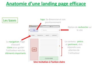 Anatomie d’une landing page efficace




            Une incitation à l’action claire
 