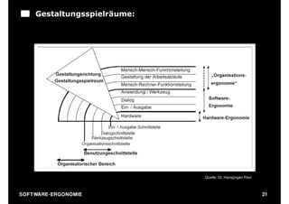 Gestaltungsspielräume:




                               Quelle: Dr. Hansjürgen Paul



S O F TWA RE -ER GON OM I E                                  21
 