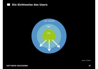 Die Sichtweise des Users




                              user interface

                                 logic


                                  data




                                               Quelle: T. O‘Reilly



S O F TWA RE -ER GON OM I E                                   22
 