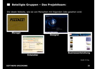 Beteiligte Gruppen – Das Projektteam:

Die ideale Website, wie sie von Menschen mit folgenden Jobs gesehen wird:




      Manager
                                         Designer




                                                           Businessentwicklung
                          Entwickler
                                                                        Quelle: S. Krug

                                                                       Quelle: S. Krug



S O F TWA RE -ER GON OM I E                                                        23
 