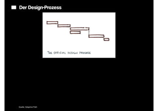 Der Design-Prozess




Quelle: Adaptive Path
 