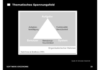 Thematisches Spannungsfeld




                                   Quelle: M. Schneider Hufschmitt



S O F TWA RE -ER GON OM I E                                          28
 