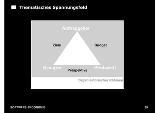 Thematisches Spannungsfeld




                              Ziele                 Budget




                                      Perspektive




S O F TWA RE -ER GON OM I E                                  29
 