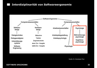 Interdiziplinarität von Softwareergonomie




                                             Quelle: Dr. Hansjürgen Paul



S O F TWA RE -ER GON OM I E                                                32
 