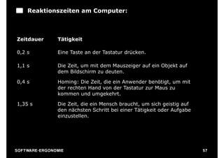 Reaktionszeiten am Computer:



 Zeitdauer             Tätigkeit

 0,2 s                 Eine Taste an der Tastatur drücken.

 1,1 s                 Die Zeit, um mit dem Mauszeiger auf ein Objekt auf
                       dem Bildschirm zu deuten.

 0,4 s                 Homing: Die Zeit, die ein Anwender benötigt, um mit
                       der rechten Hand von der Tastatur zur Maus zu
                       kommen und umgekehrt.

 1,35 s                Die Zeit, die ein Mensch braucht, um sich geistig auf
                       den nächsten Schritt bei einer Tätigkeit oder Aufgabe
                       einzustellen.




S O F TWA RE -ER GON OM I E                                                    57
 