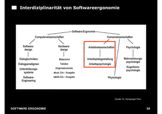 Interdiziplinarität von Softwareergonomie




                                             Quelle: Dr. Hansjürgen Paul



S O F TWA RE -ER GON OM I E                                                58
 