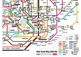 Trendmap 4
S O F TWA RE -ER GON OM I E         7
 
