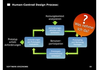 Human-Centred Design Process:




                                                                       ?
                                           Nutzungskontext
                                             analysieren

                                                                Was n
                                                                      ehme
                                             Anforderungen
                                                                 ich da
                                              ableiten und
                                               verfeinern               ?

   Prototyp                Anforderungen                       Prototyping
                                              Benutzer-
    erfüllt                am Prototypen                      und Werkzeug
                             evaluieren      partizipation      festlegen
Anforderungen

                                                Prototypen
                                              entwickelnUnd
                                                verbessern




 S O F TWA RE -ER GON OM I E                                                 69
 