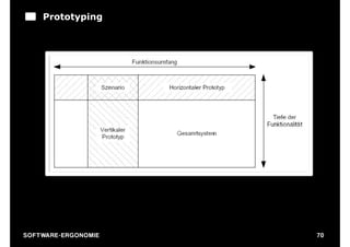 Prototyping




S O F TWA RE -ER GON OM I E   70
 