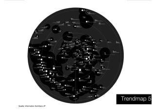 Trendmap 5
S O F TWA RE -ER GON OM I E
       Quelle: Information Architecs JP
                                                8
 