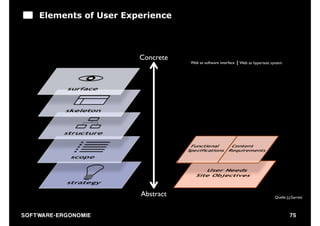 Elements of User Experience




                              Concrete
                                         Web as software interface   Web as hypertext system




                              Abstract                                                  Quelle: J.J.Garrett



S O F TWA RE -ER GON OM I E                                                                       75
 