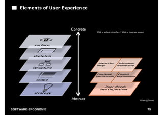 Elements of User Experience




                              Concrete
                                         Web as software interface   Web as hypertext system




                              Abstract                                                  Quelle: J.J.Garrett



S O F TWA RE -ER GON OM I E                                                                       75
 