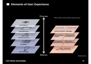 Elements of User Experience




                              Concrete
                                         Web as software interface   Web as hypertext system




                              Abstract                                                  Quelle: J.J.Garrett



S O F TWA RE -ER GON OM I E                                                                       75
 