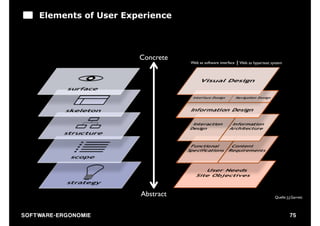 Elements of User Experience




                              Concrete
                                         Web as software interface   Web as hypertext system




                              Abstract                                                  Quelle: J.J.Garrett



S O F TWA RE -ER GON OM I E                                                                       75
 